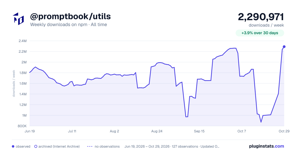 @promptbook/utils all-time weekly downloads chart on npm