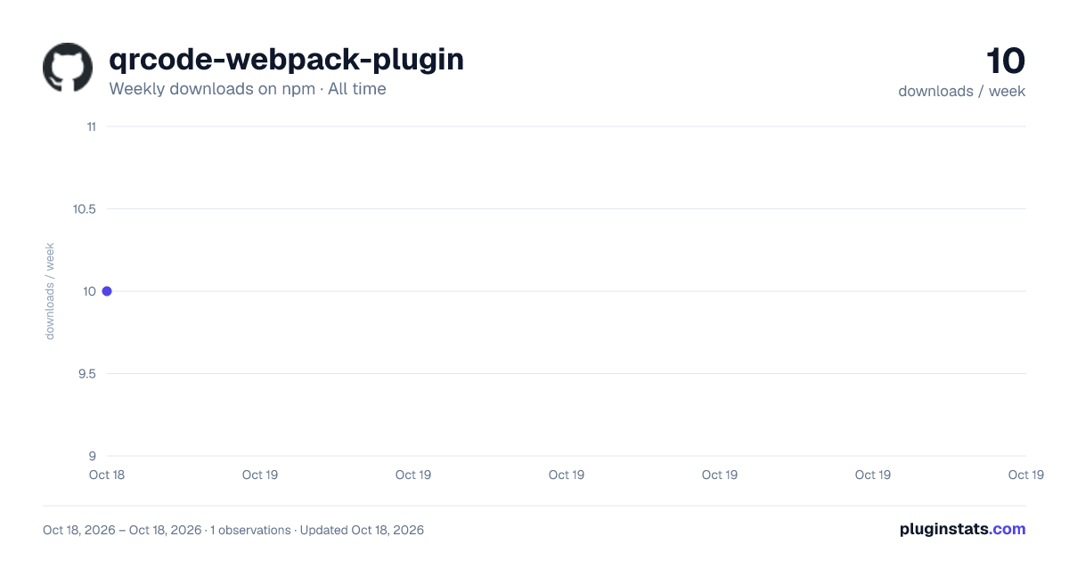qrcode-webpack-plugin all-time weekly downloads chart on npm
