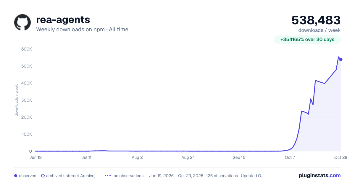 rea-agents all-time weekly downloads chart on npm
