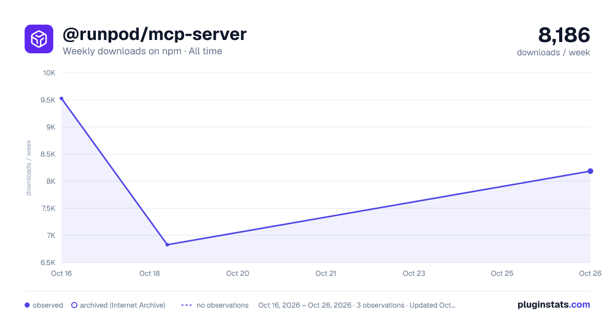 @runpod/mcp-server all-time weekly downloads chart on npm