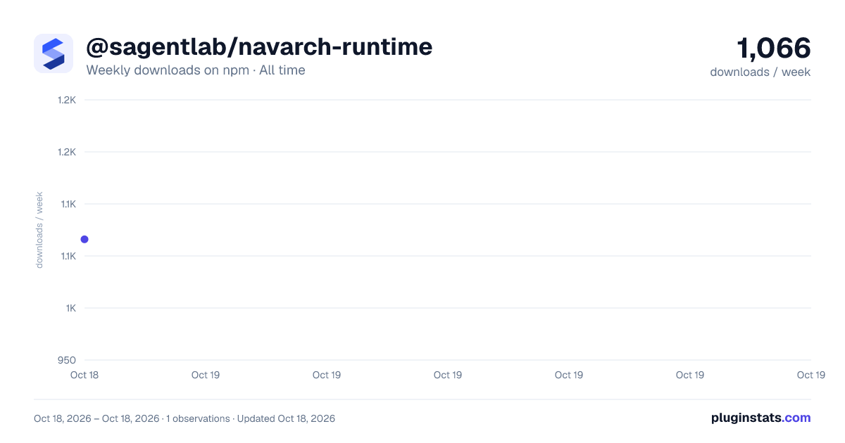 @sagentlab/navarch-runtime all-time weekly downloads chart on npm