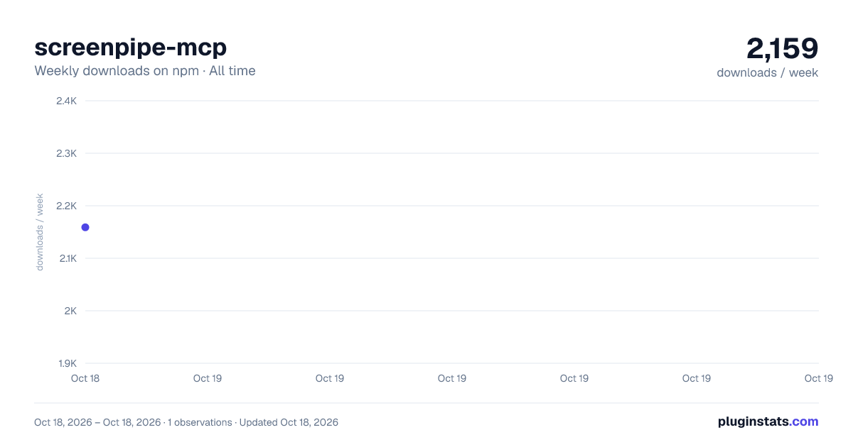 screenpipe-mcp all-time weekly downloads chart on npm