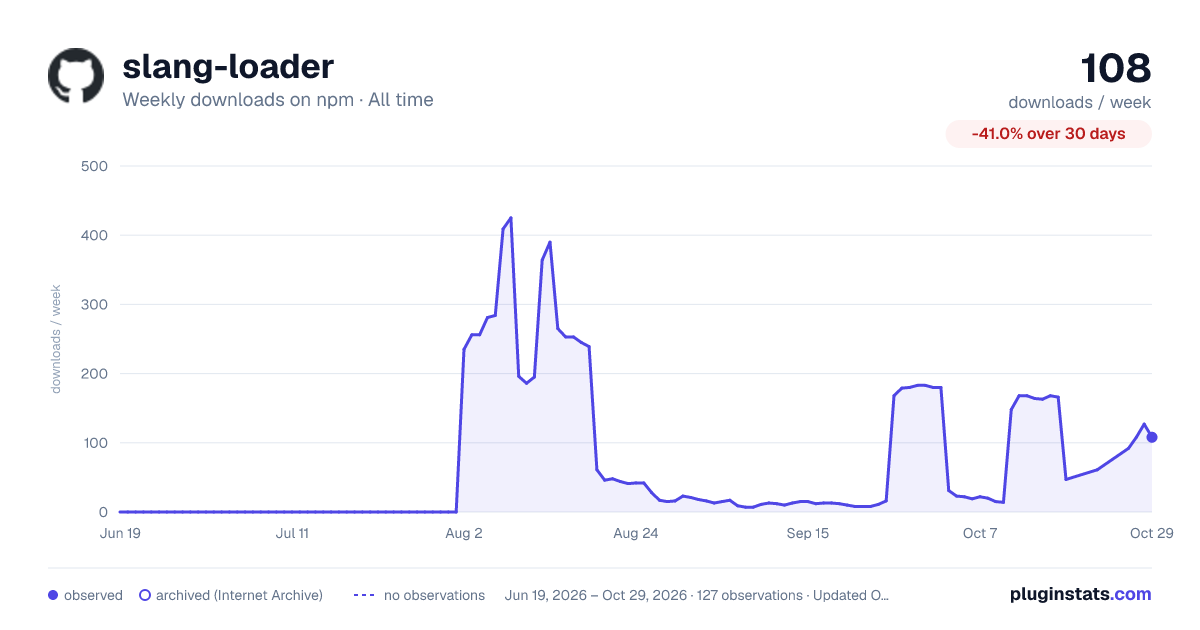 slang-loader all-time weekly downloads chart on npm