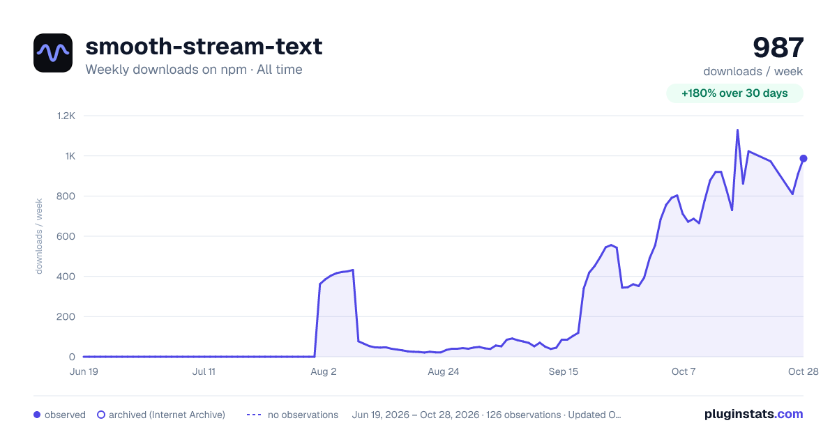 smooth-stream-text all-time weekly downloads chart on npm
