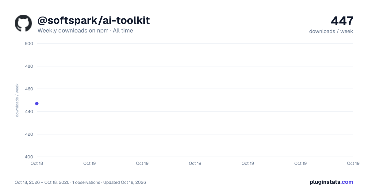 @softspark/ai-toolkit all-time weekly downloads chart on npm