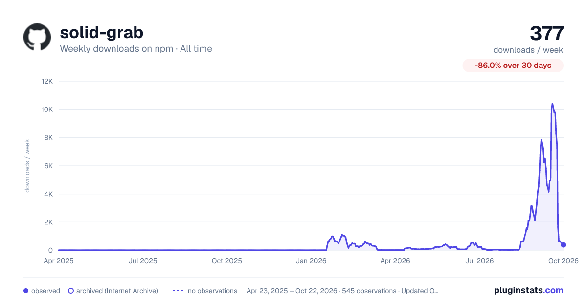 solid-grab all-time weekly downloads chart on npm