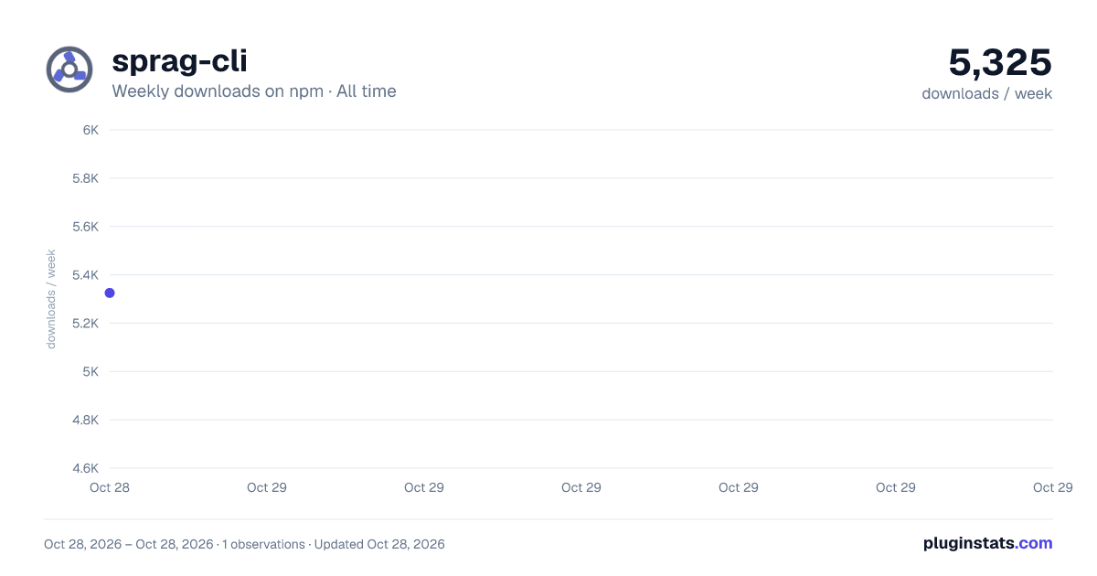 sprag-cli all-time weekly downloads chart on npm