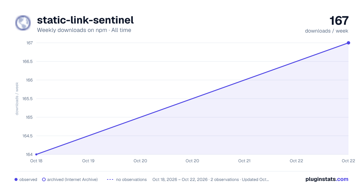 static-link-sentinel all-time weekly downloads chart on npm
