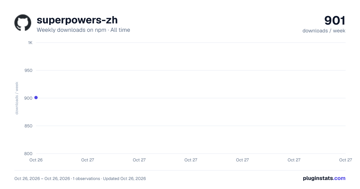 superpowers-zh all-time weekly downloads chart on npm