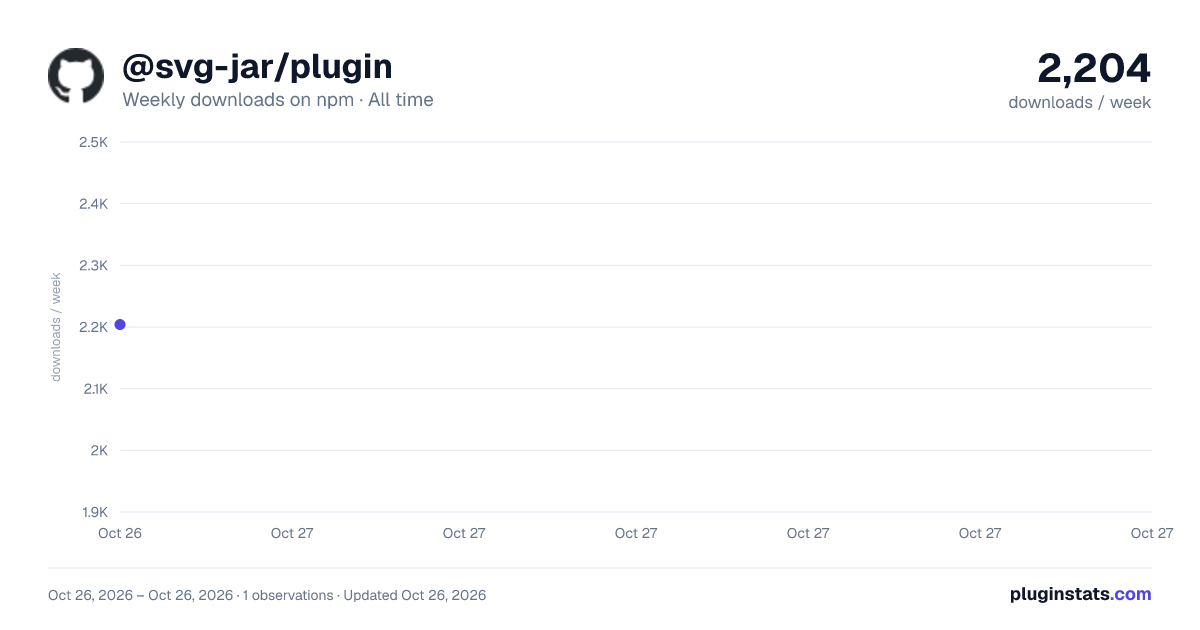 @svg-jar/plugin all-time weekly downloads chart on npm