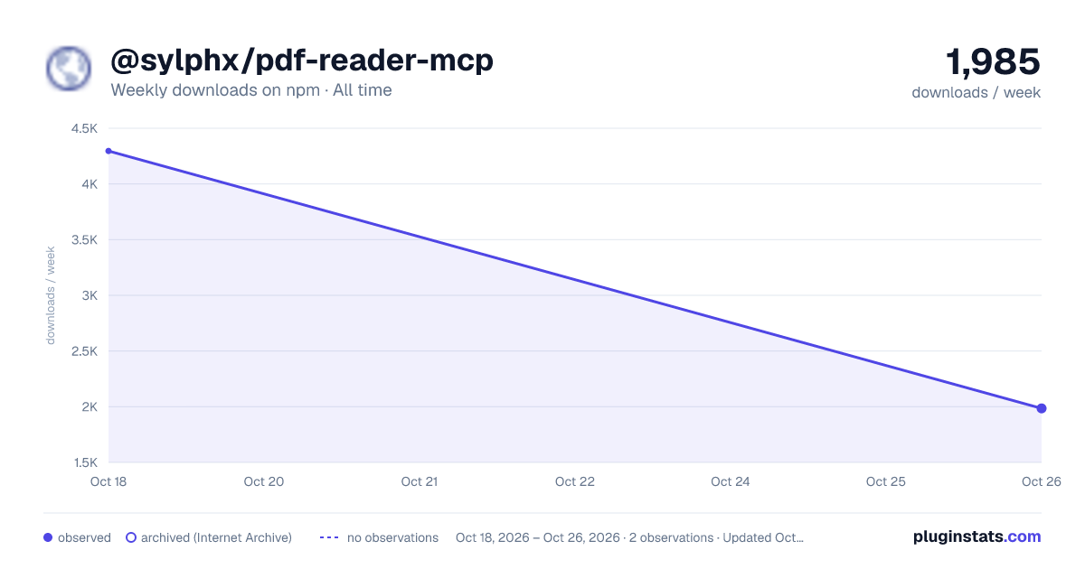 @sylphx/pdf-reader-mcp all-time weekly downloads chart on npm