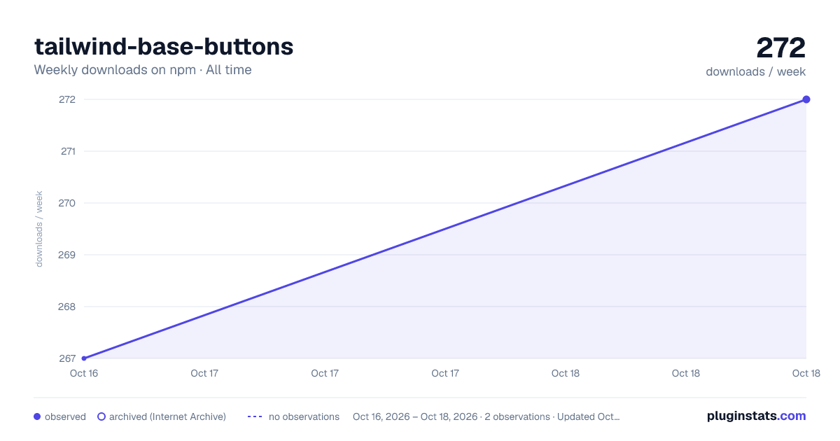 tailwind-base-buttons all-time weekly downloads chart on npm