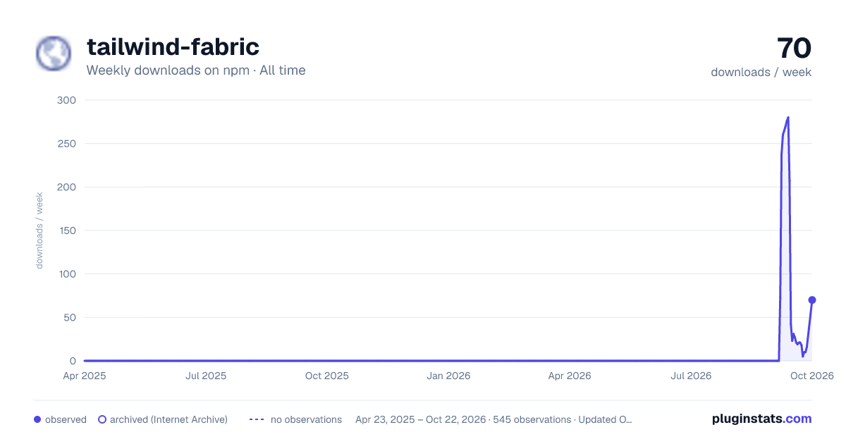 tailwind-fabric all-time weekly downloads chart on npm