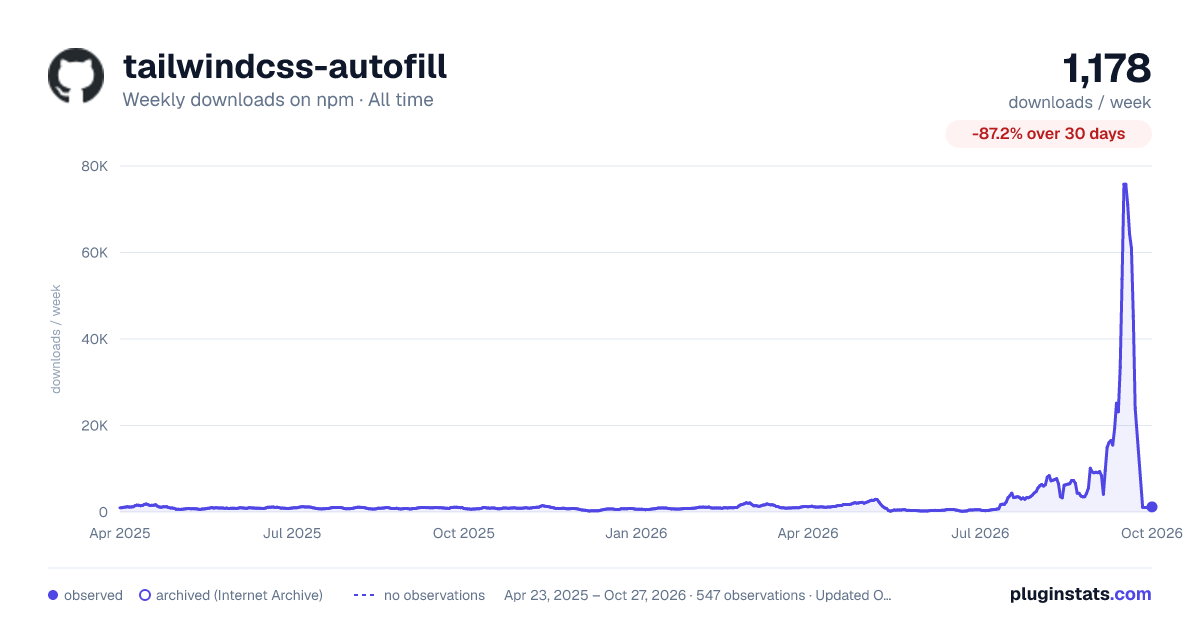 tailwindcss-autofill all-time weekly downloads chart on npm