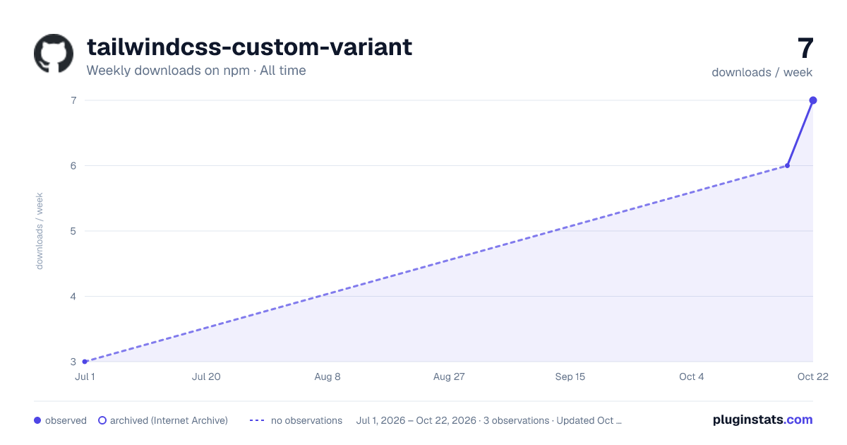 tailwindcss-custom-variant all-time weekly downloads chart on npm