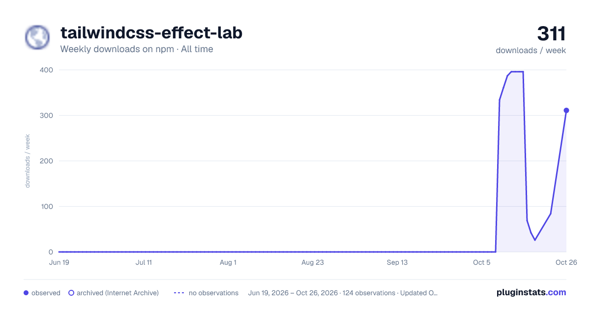 tailwindcss-effect-lab all-time weekly downloads chart on npm