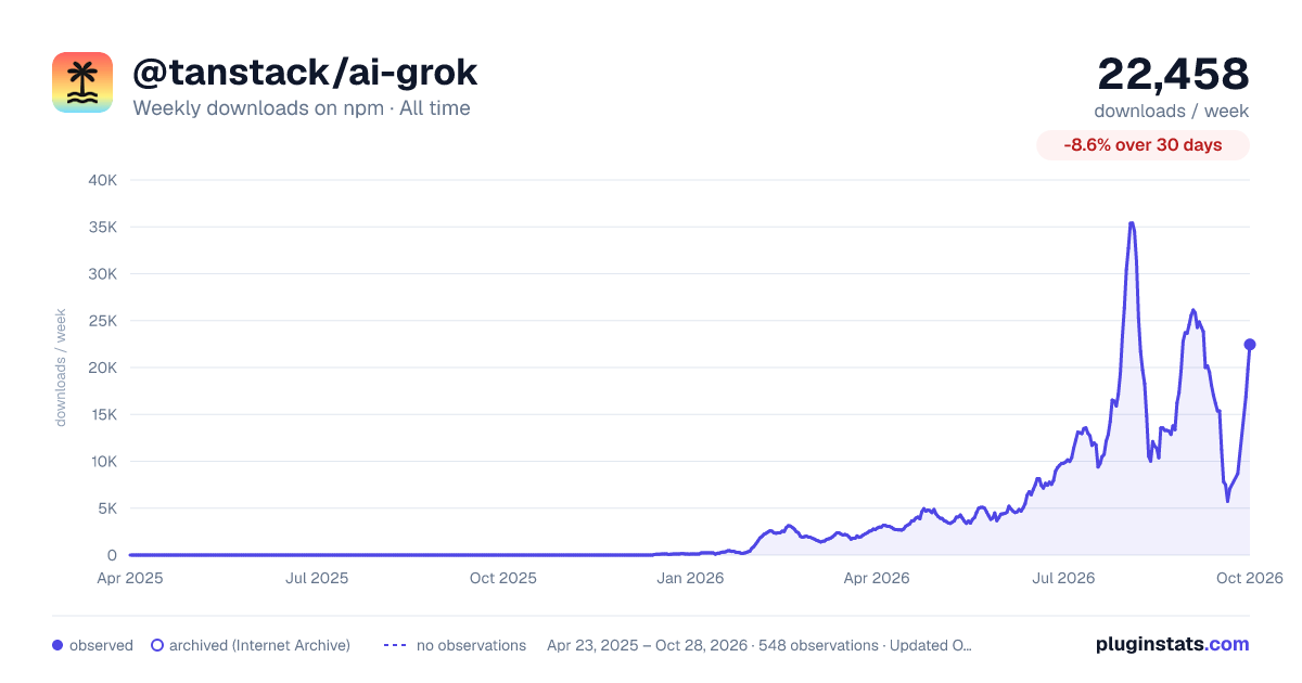 @tanstack/ai-grok all-time weekly downloads chart on npm