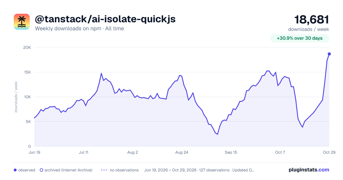 @tanstack/ai-isolate-quickjs all-time weekly downloads chart on npm