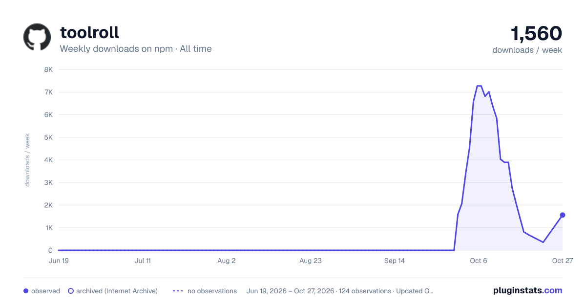 toolroll all-time weekly downloads chart on npm