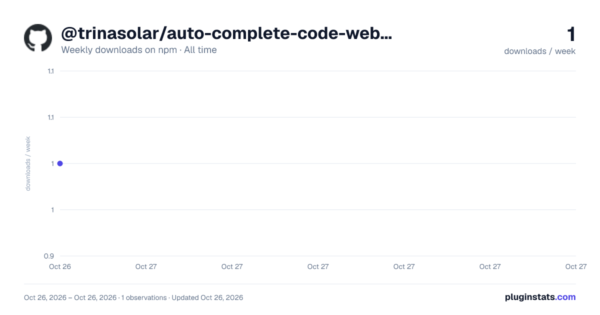 @trinasolar/auto-complete-code-webpack-plugin all-time weekly downloads chart on npm