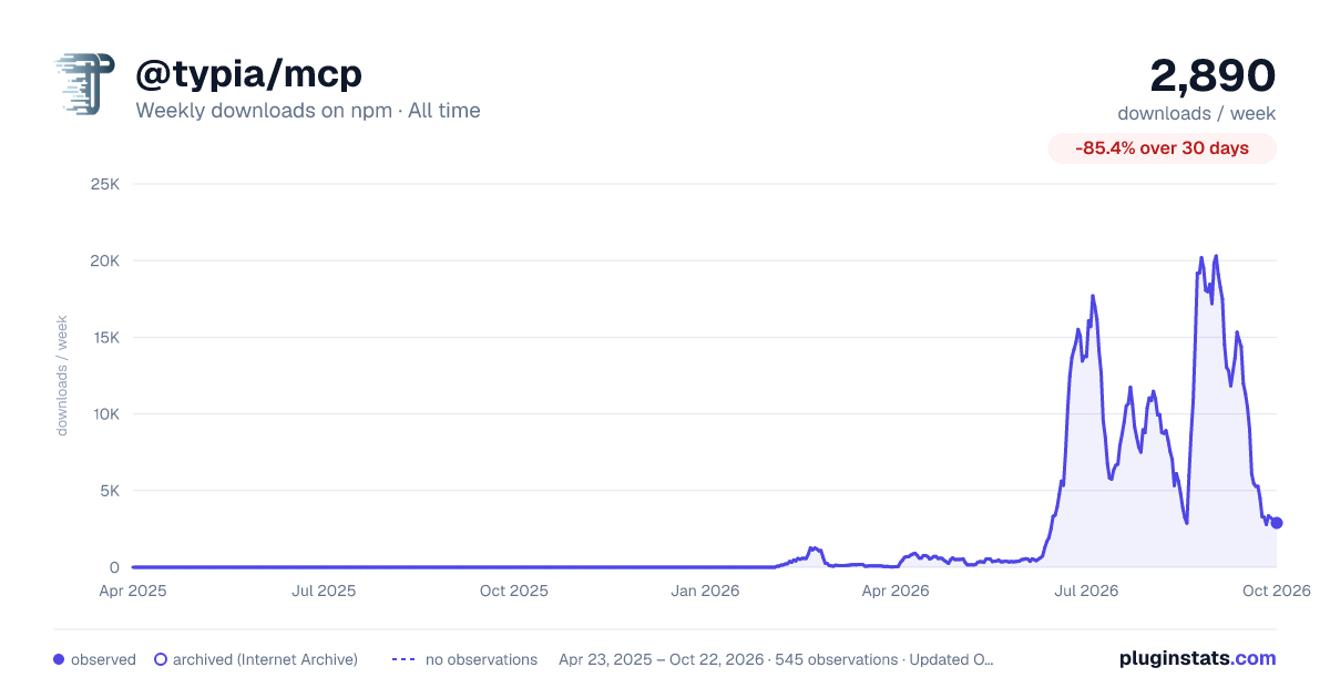 @typia/mcp all-time weekly downloads chart on npm