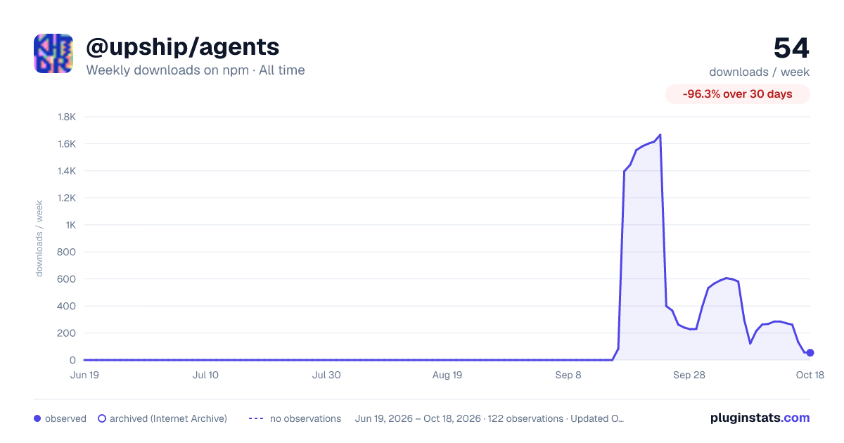 @upship/agents all-time weekly downloads chart on npm