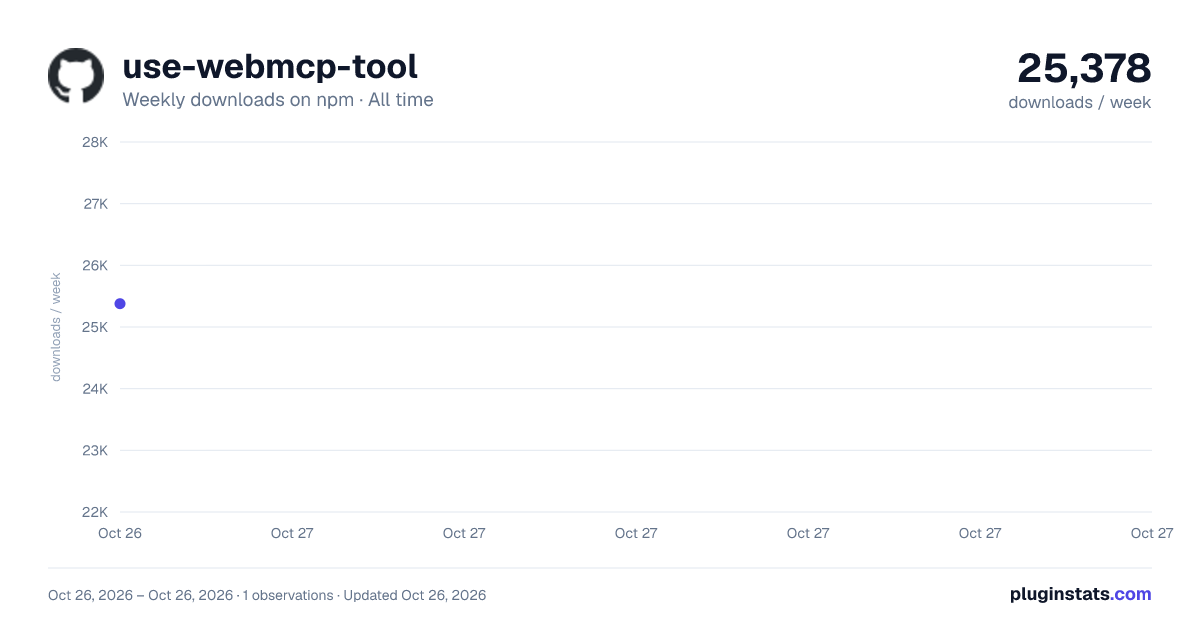 use-webmcp-tool all-time weekly downloads chart on npm