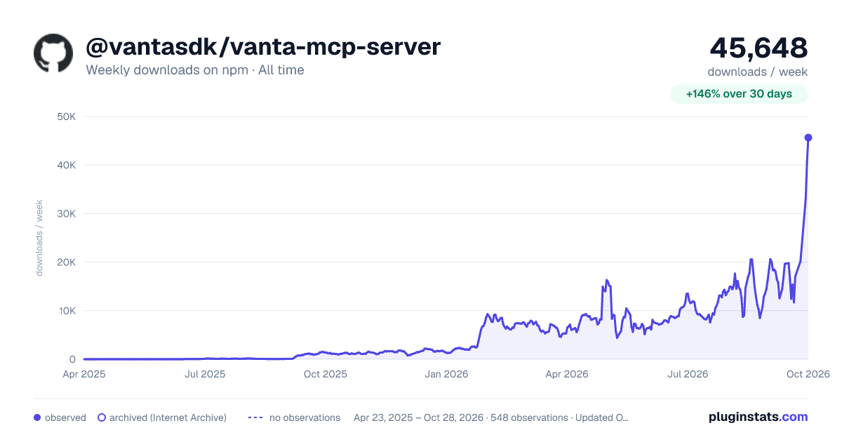 @vantasdk/vanta-mcp-server all-time weekly downloads chart on npm