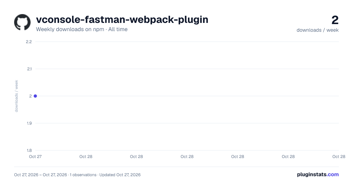 vconsole-fastman-webpack-plugin all-time weekly downloads chart on npm