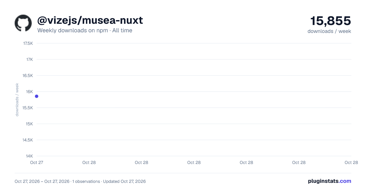 @vizejs/musea-nuxt all-time weekly downloads chart on npm