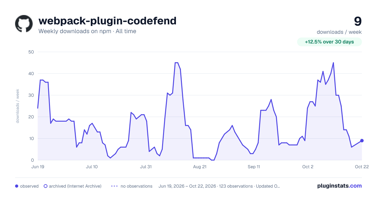 webpack-plugin-codefend all-time weekly downloads chart on npm