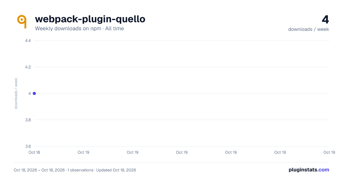 webpack-plugin-quello all-time weekly downloads chart on npm