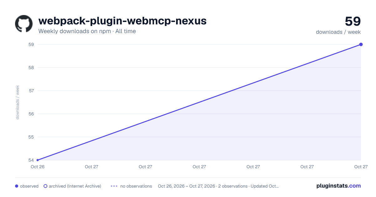 webpack-plugin-webmcp-nexus all-time weekly downloads chart on npm