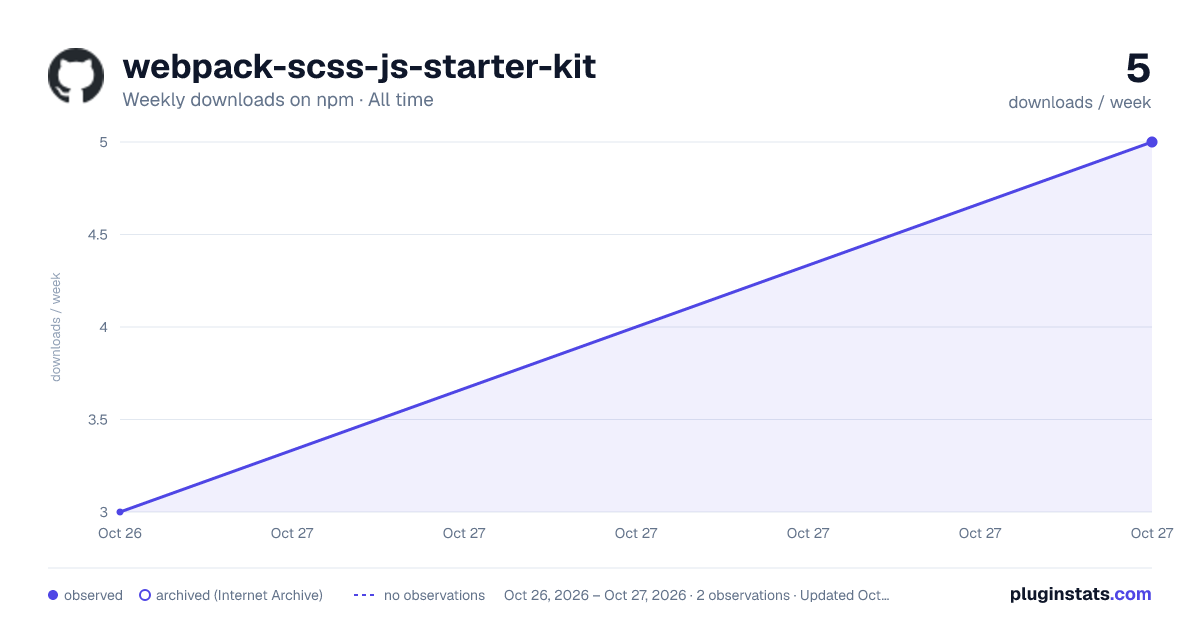 webpack-scss-js-starter-kit all-time weekly downloads chart on npm