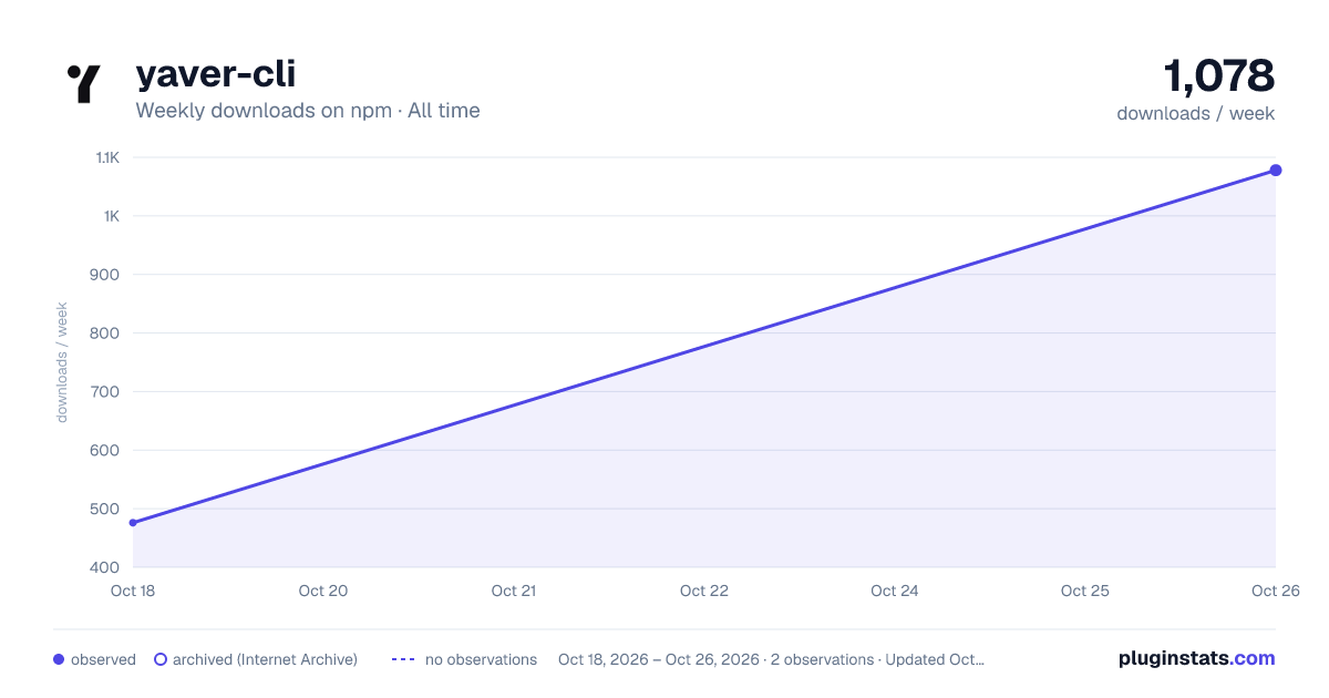 yaver-cli all-time weekly downloads chart on npm