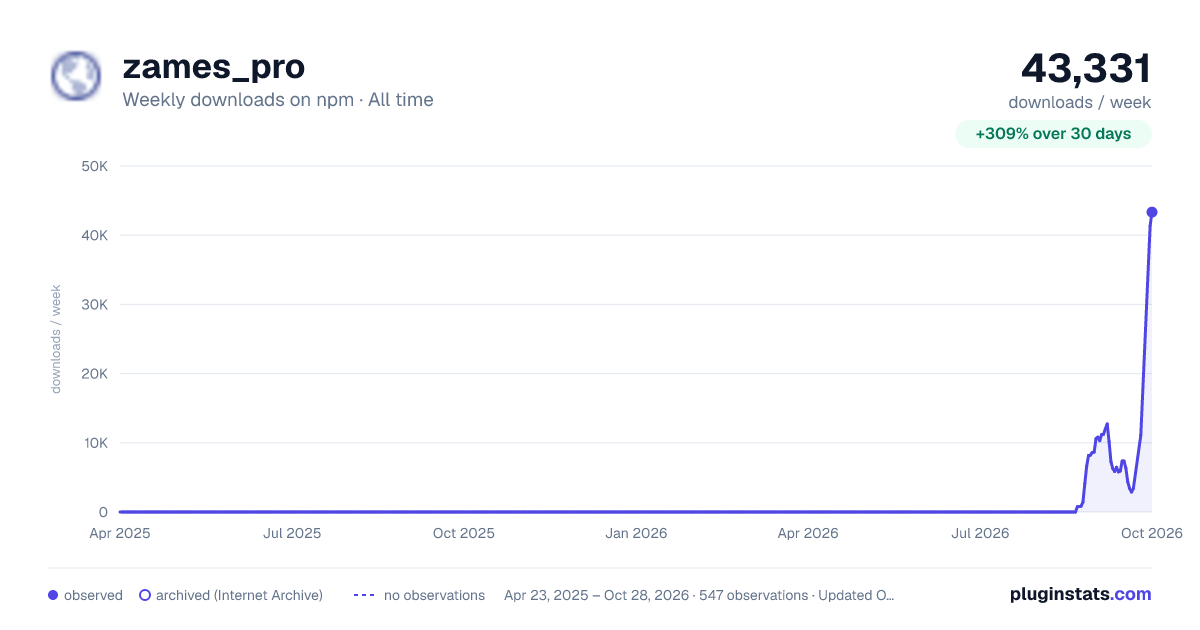 zames_pro all-time weekly downloads chart on npm