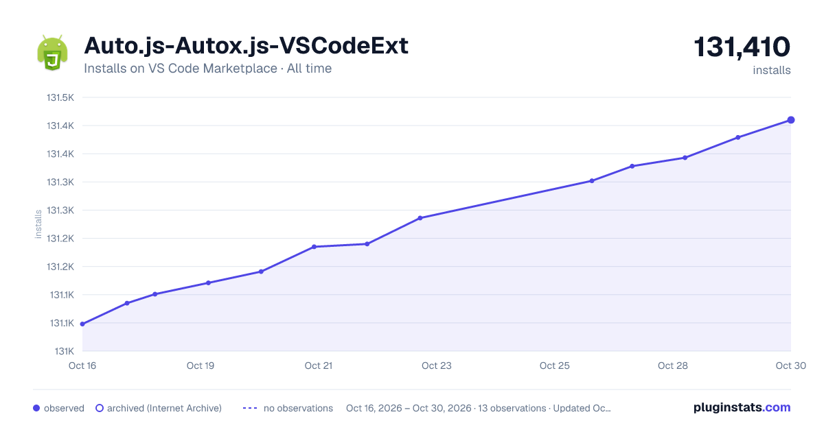 Auto.js-Autox.js-VSCodeExt all-time installs chart on VS Code Marketplace