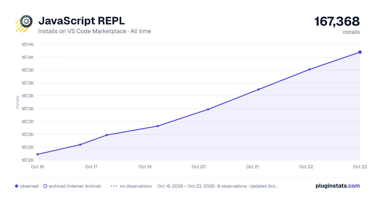 JavaScript REPL all-time installs chart on VS Code Marketplace