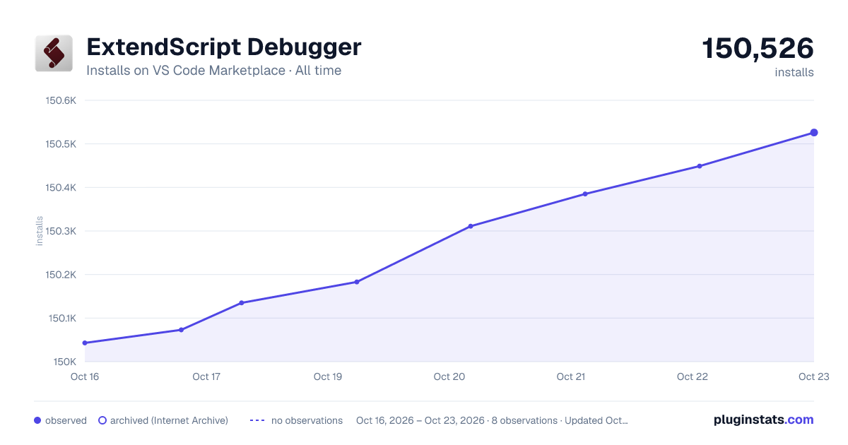 ExtendScript Debugger all-time installs chart on VS Code Marketplace