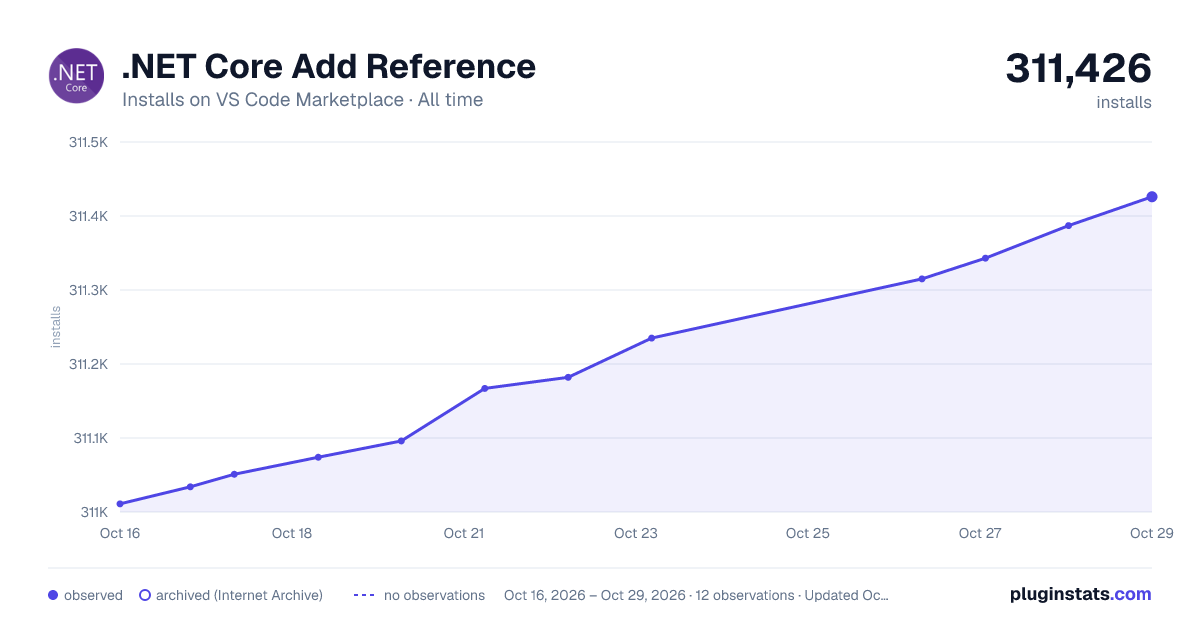 .NET Core Add Reference all-time installs chart on VS Code Marketplace