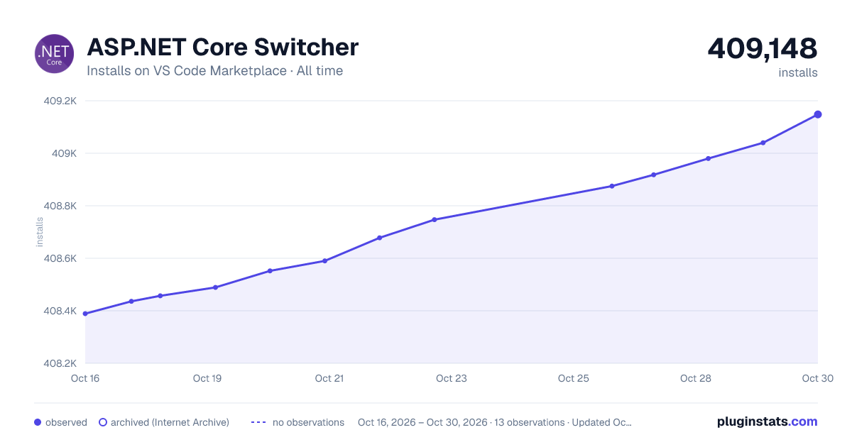 ASP.NET Core Switcher all-time installs chart on VS Code Marketplace