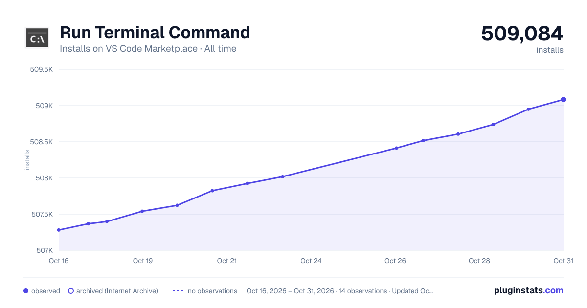 Run Terminal Command all-time installs chart on VS Code Marketplace