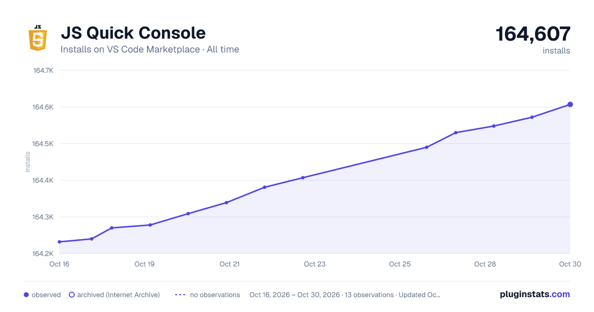 JS Quick Console all-time installs chart on VS Code Marketplace