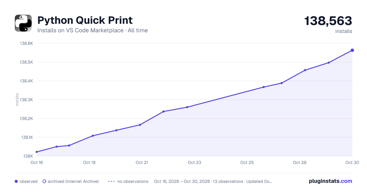 Python Quick Print all-time installs chart on VS Code Marketplace