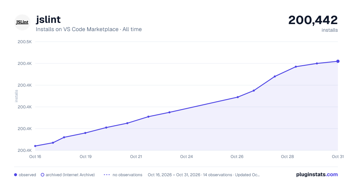 jslint all-time installs chart on VS Code Marketplace