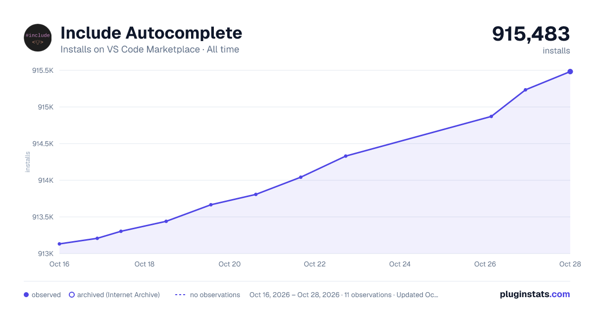 Include Autocomplete all-time installs chart on VS Code Marketplace