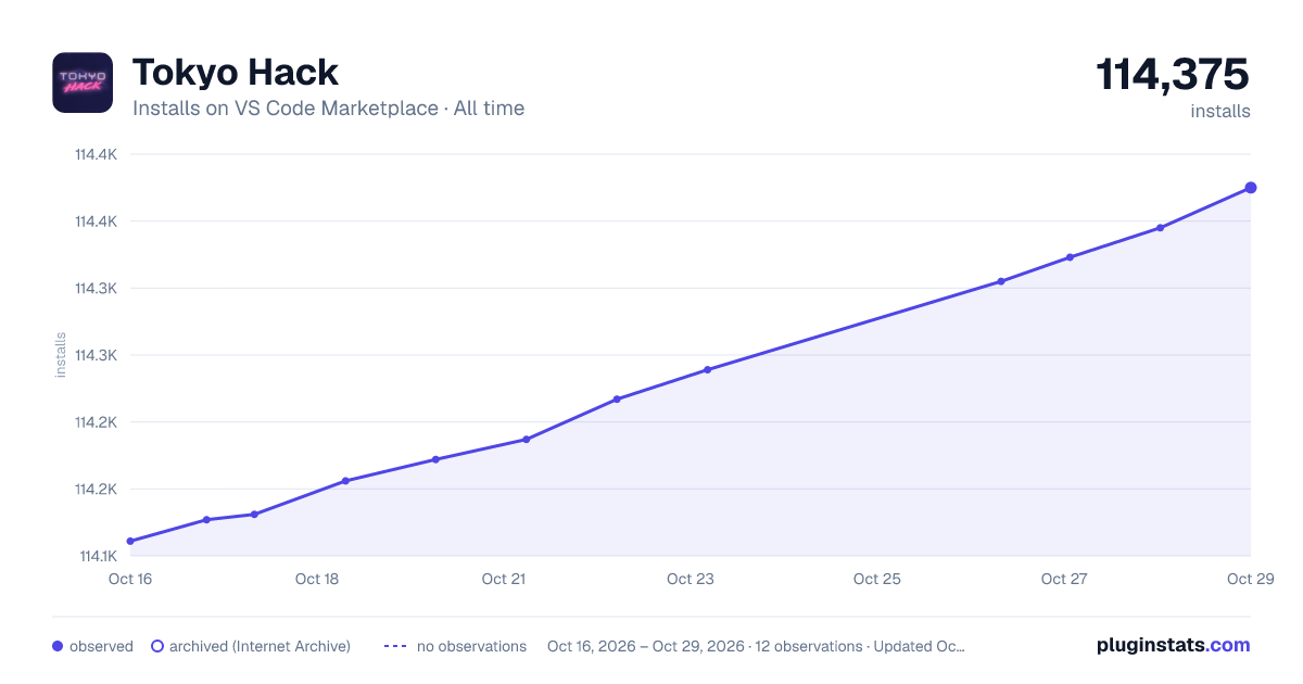 Tokyo Hack all-time installs chart on VS Code Marketplace