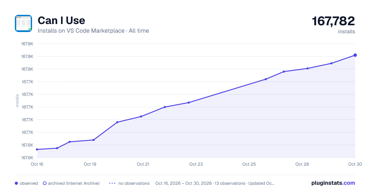 Can I Use all-time installs chart on VS Code Marketplace