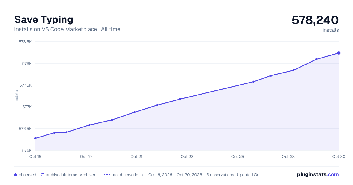 Save Typing all-time installs chart on VS Code Marketplace