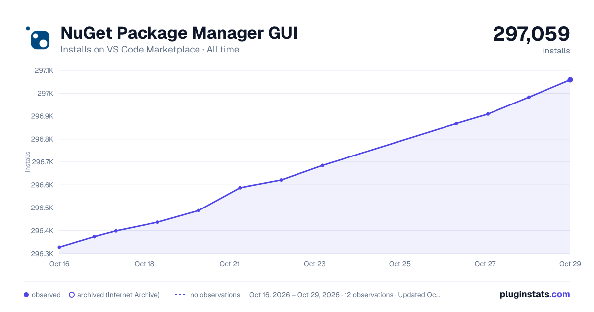 NuGet Package Manager GUI all-time installs chart on VS Code Marketplace